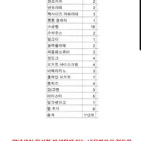 청주 알바생 고소사건 법률대리인 횡령금액 계산방식