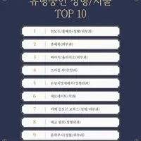 요즘 2030 사이에서 유행한다는 성형시술