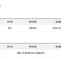 [KBO] 한화이글스 김서현 1군 등록