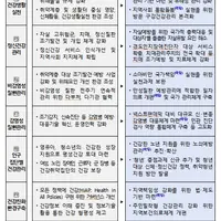 정부, 청년 건강관리 강화 담뱃값 1만원대↑술에 부담금 검토