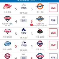 [KBO] 전구장이 도파민에 빠져있는 현 상황