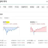 "우리만 폭락!" 난리난 국힘, 논평 직후 코스피 봤더니..