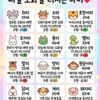 띠별 도화살 터지는 나이