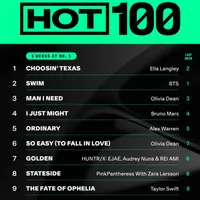 방탄소년단 빌보드 HOT100 SWIM 2위, 빌보드200 아리랑 1위