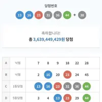 로또 1등되면 회사 그만둔다 vs 계속 다닌다