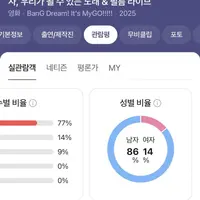 싱글벙글 영화 성비.