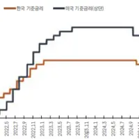 한국이 환율 계속 오르는 원인으로 전문가들이 뽑은 이유