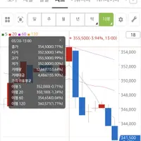 bts 신곡 공개하자마자 주가 하락중인 하이브