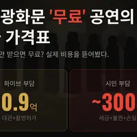 BTS 방탄 광화문 공연으로 하이브는 100억 벌고 시민들은 300억 손해봄