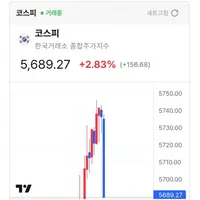 국장 현황 ㅋㅋㅋㅋㅋㅋㅋㅋㅋ