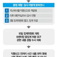 헌혈의집에서 불법 혈액검사… 대한적십자사 수년간 깜깜이