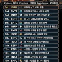 전쟁 나면 가장 먼저 국가 버리고 튈 MBTI 순위