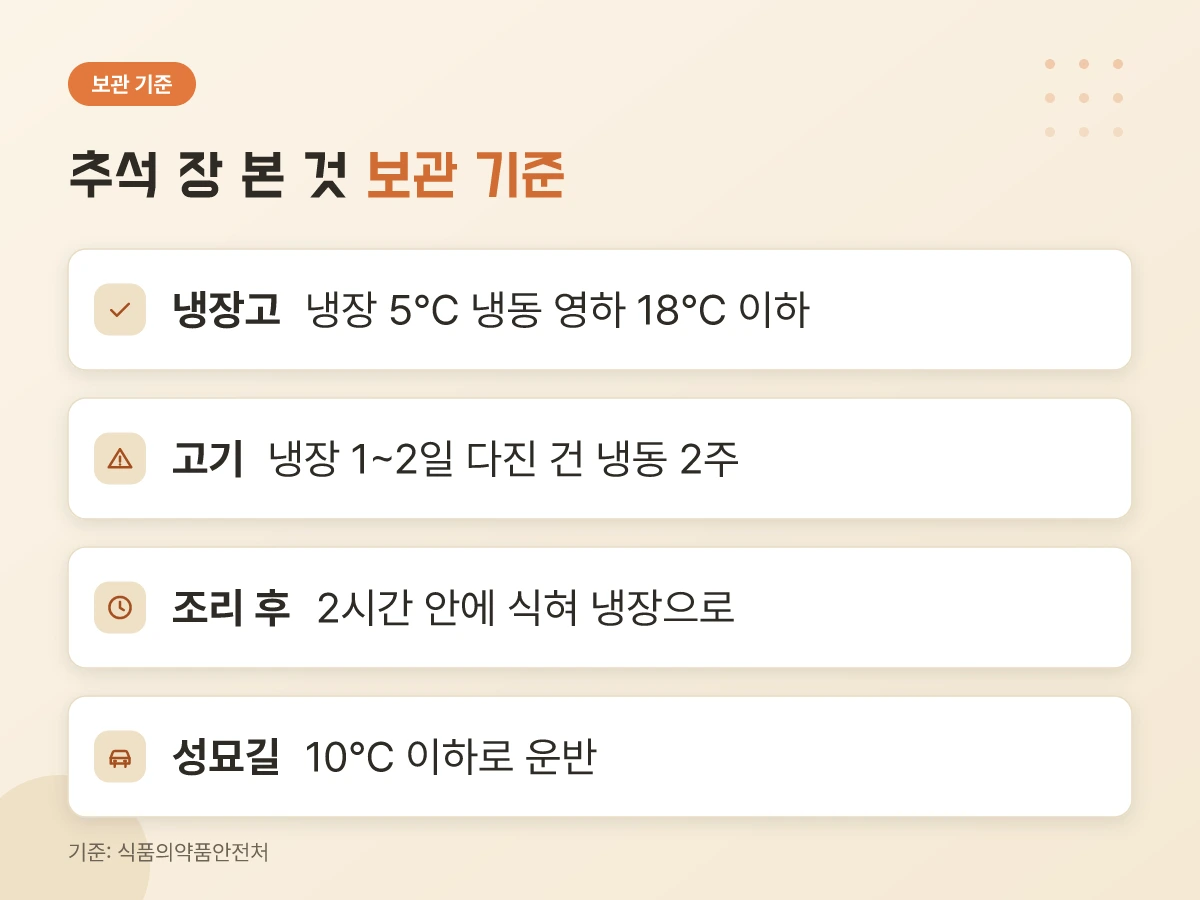 식약처 안내로 정리한 추석 음식 보관 온도와 기간
