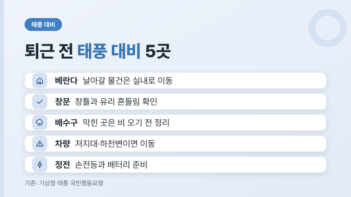 태풍 예보가 떴을 때 집을 비우기 전 확인할 다섯 곳