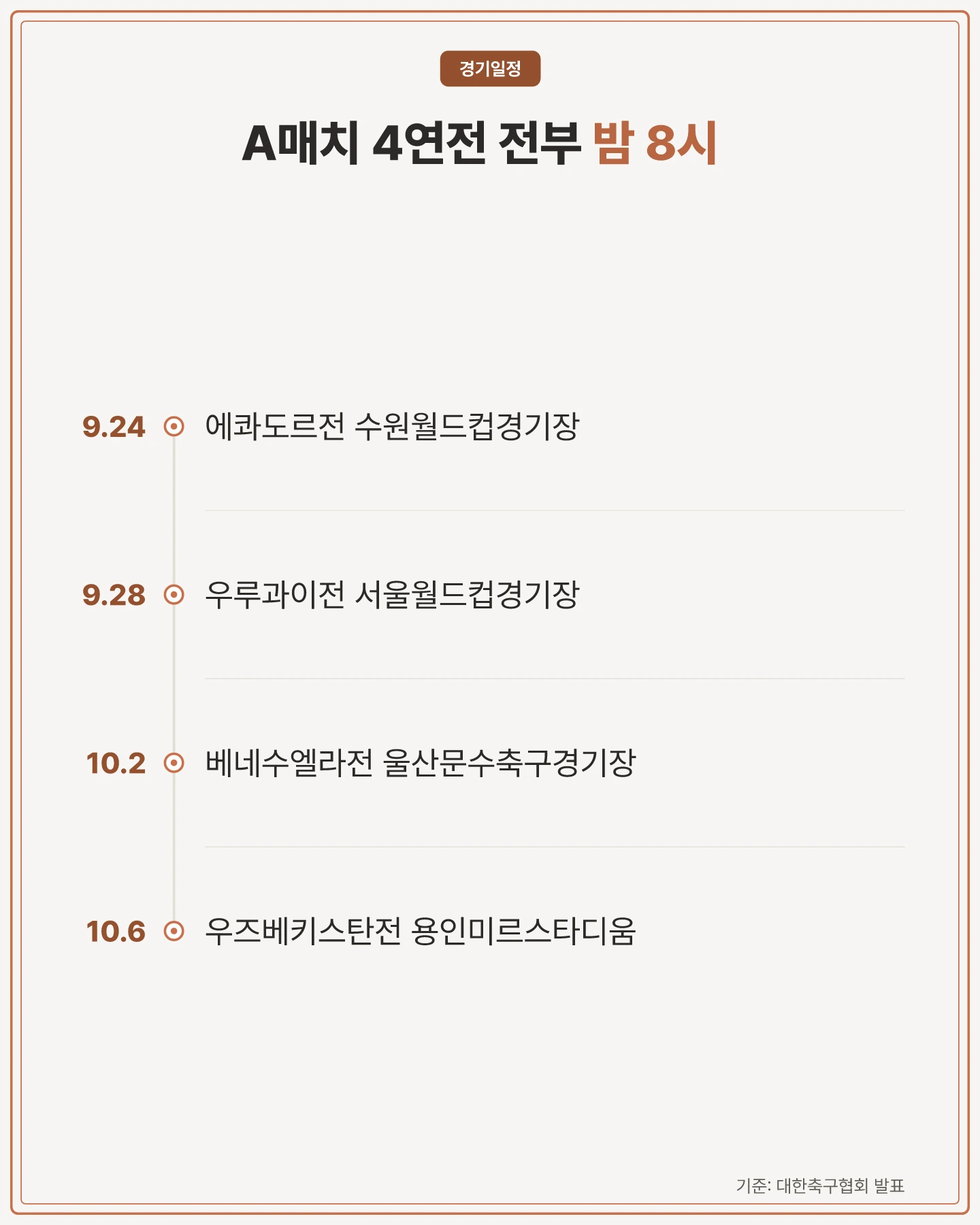 9·10월 A매치 4연전 날짜와 경기장