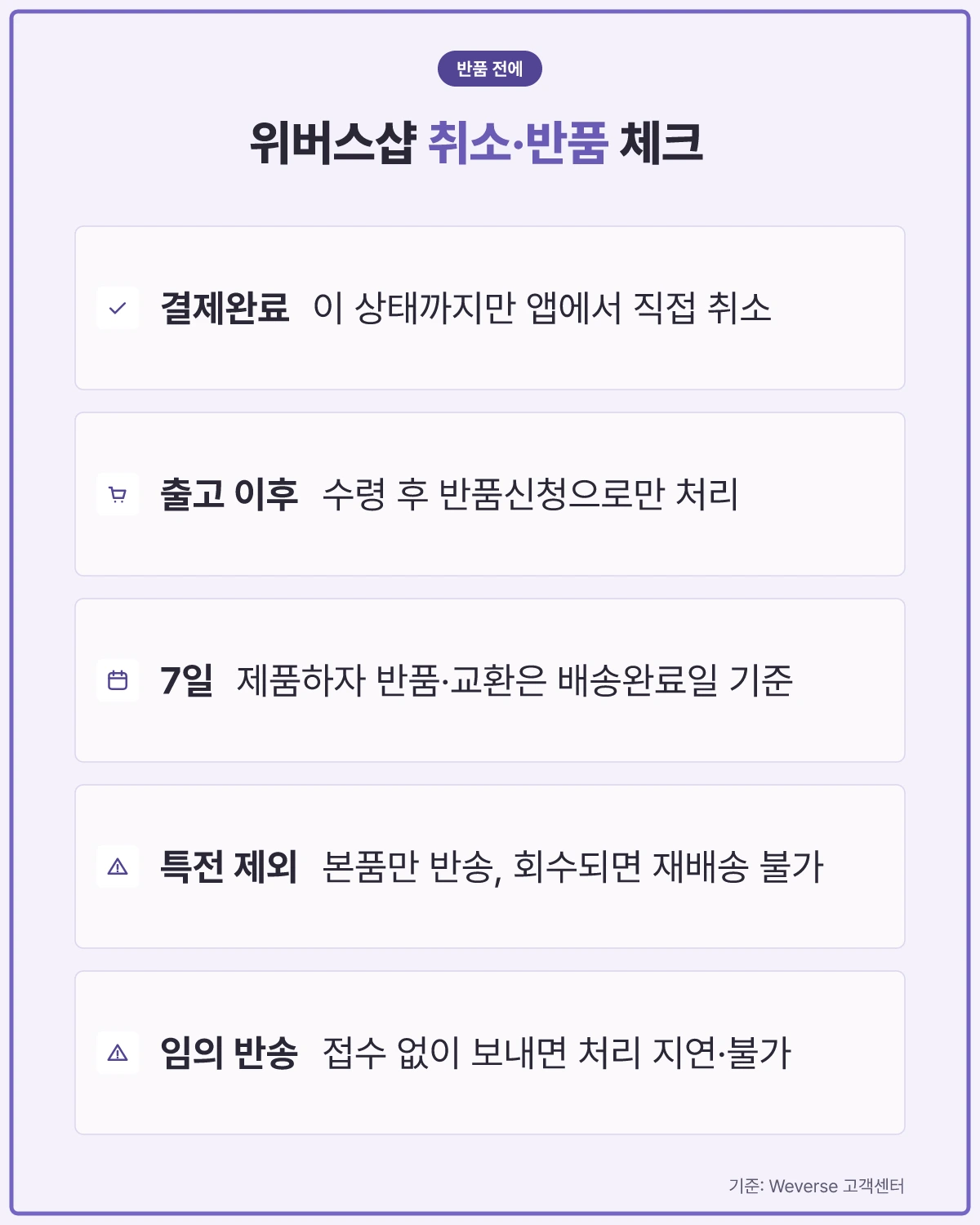 위버스샵 주문 취소·반품 기준 요약
