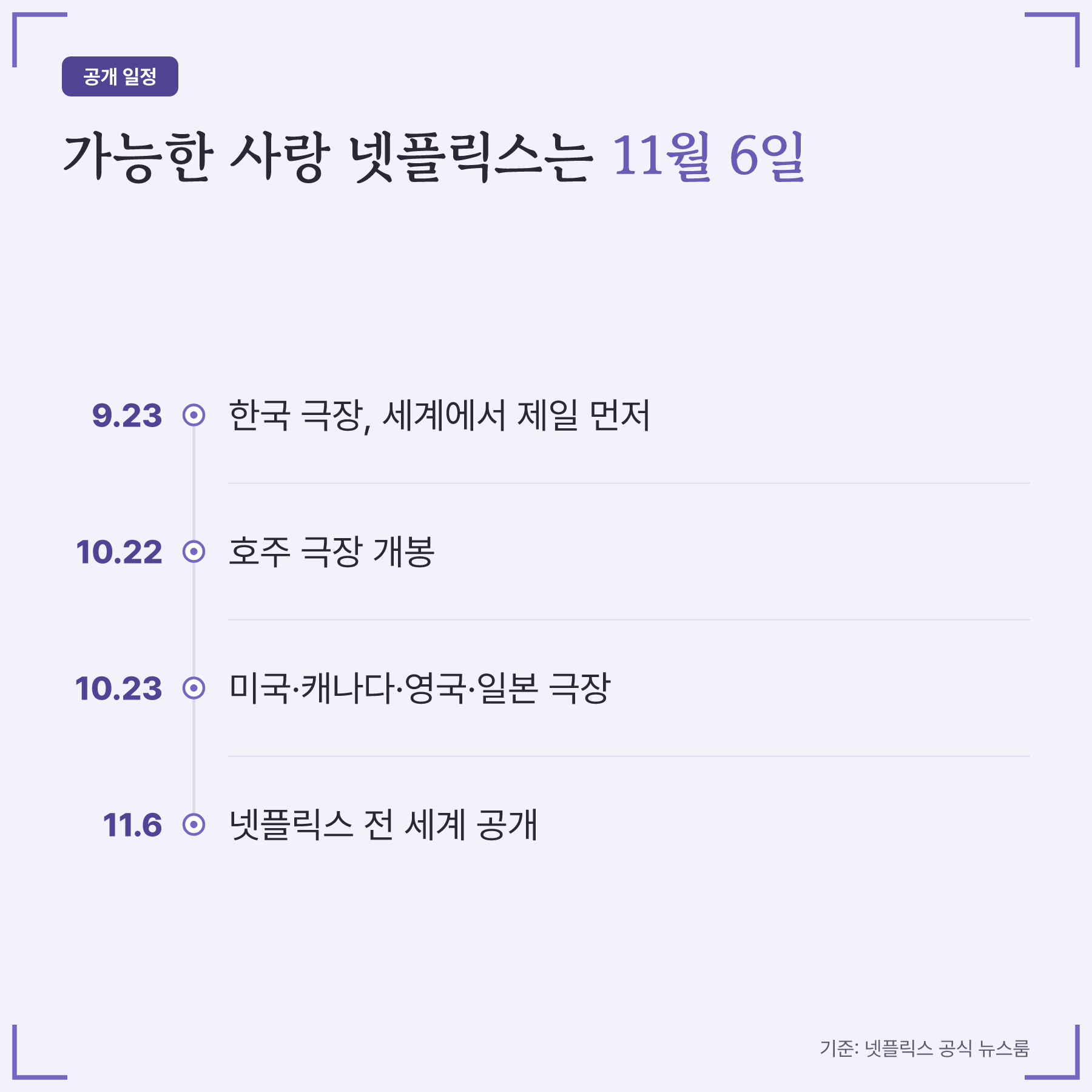 이창동 가능한 사랑 넷플릭스 공개일은 11월 6일