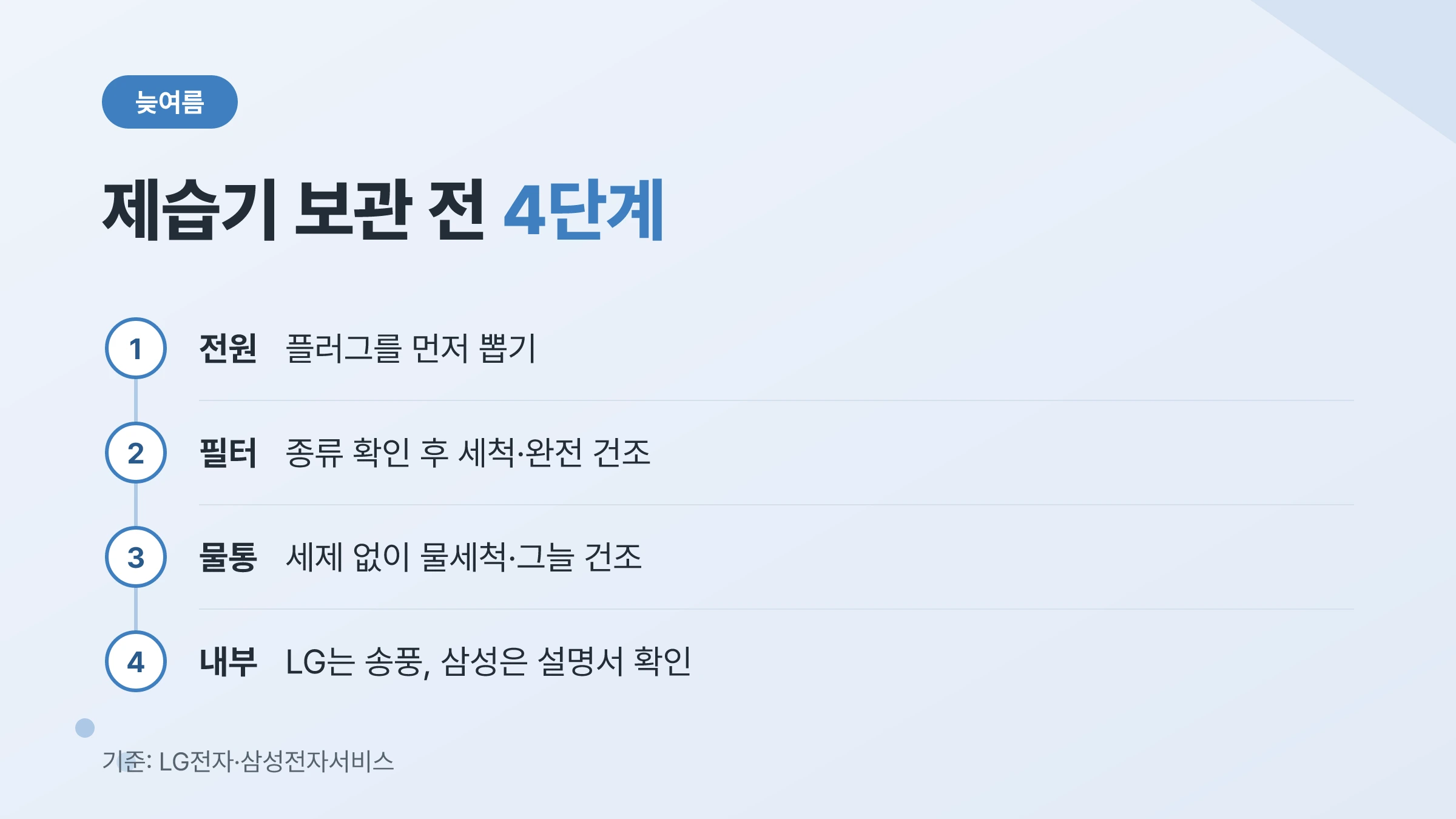 늦여름 제습기 장기 보관 전 청소 순서