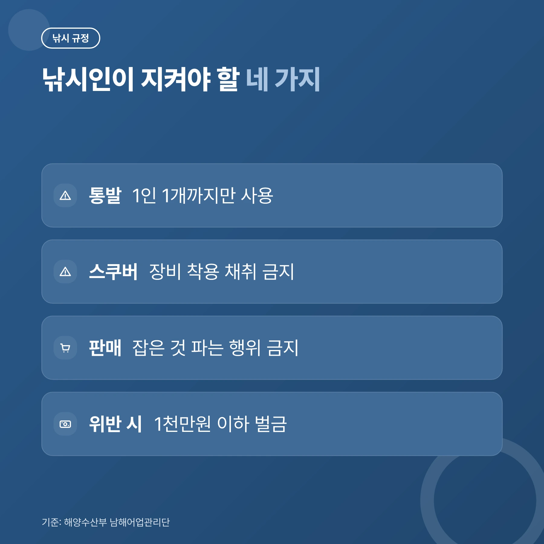 비어업인 포획·채취 기준 요약