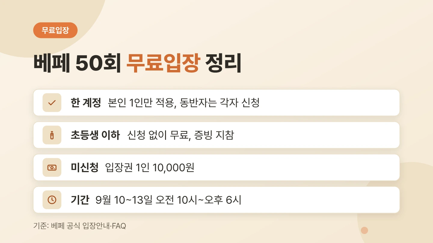 제50회 베페 베이비페어 무료입장 조건 요약