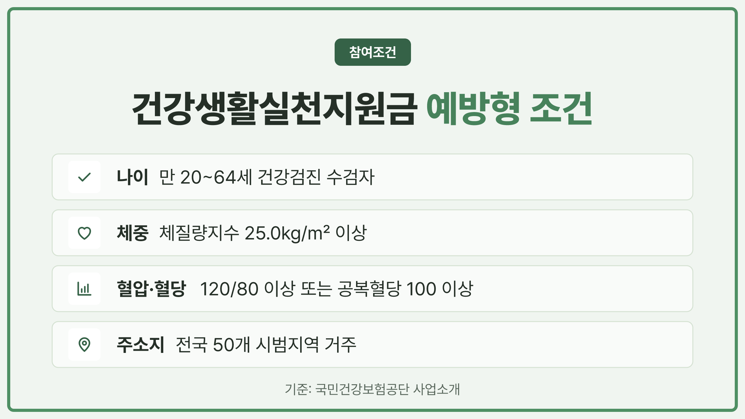 예방형 참여 조건 네 가지