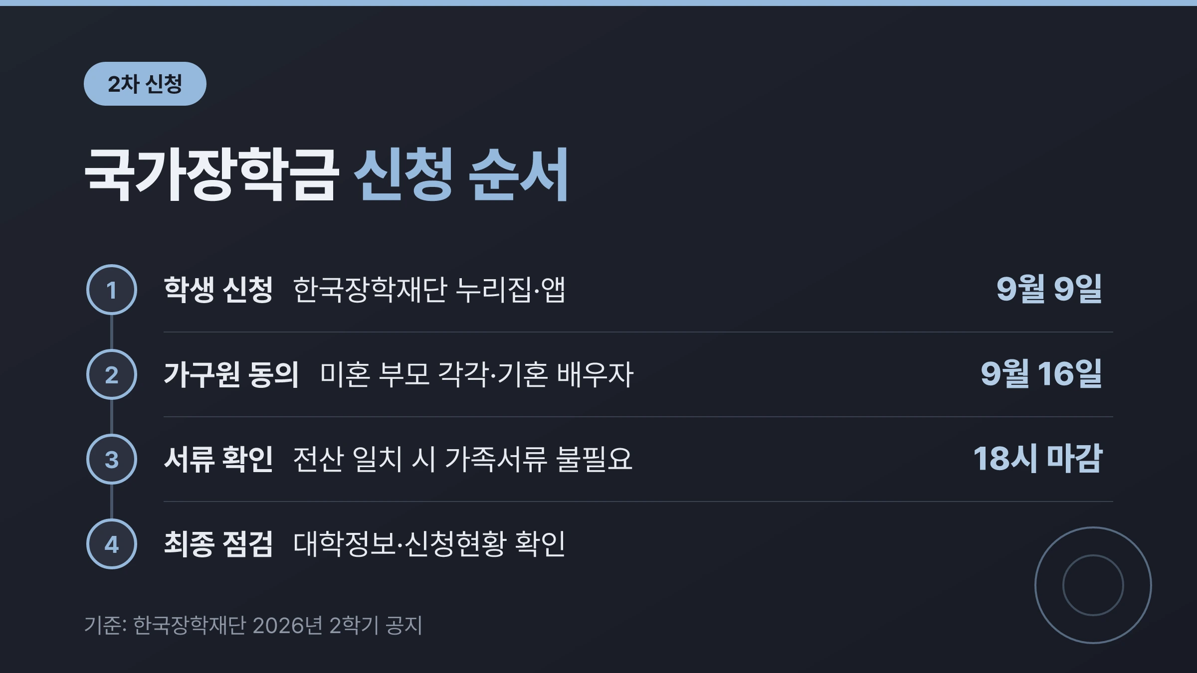 2026학년도 2학기 국가장학금 2차 신청 순서와 마감