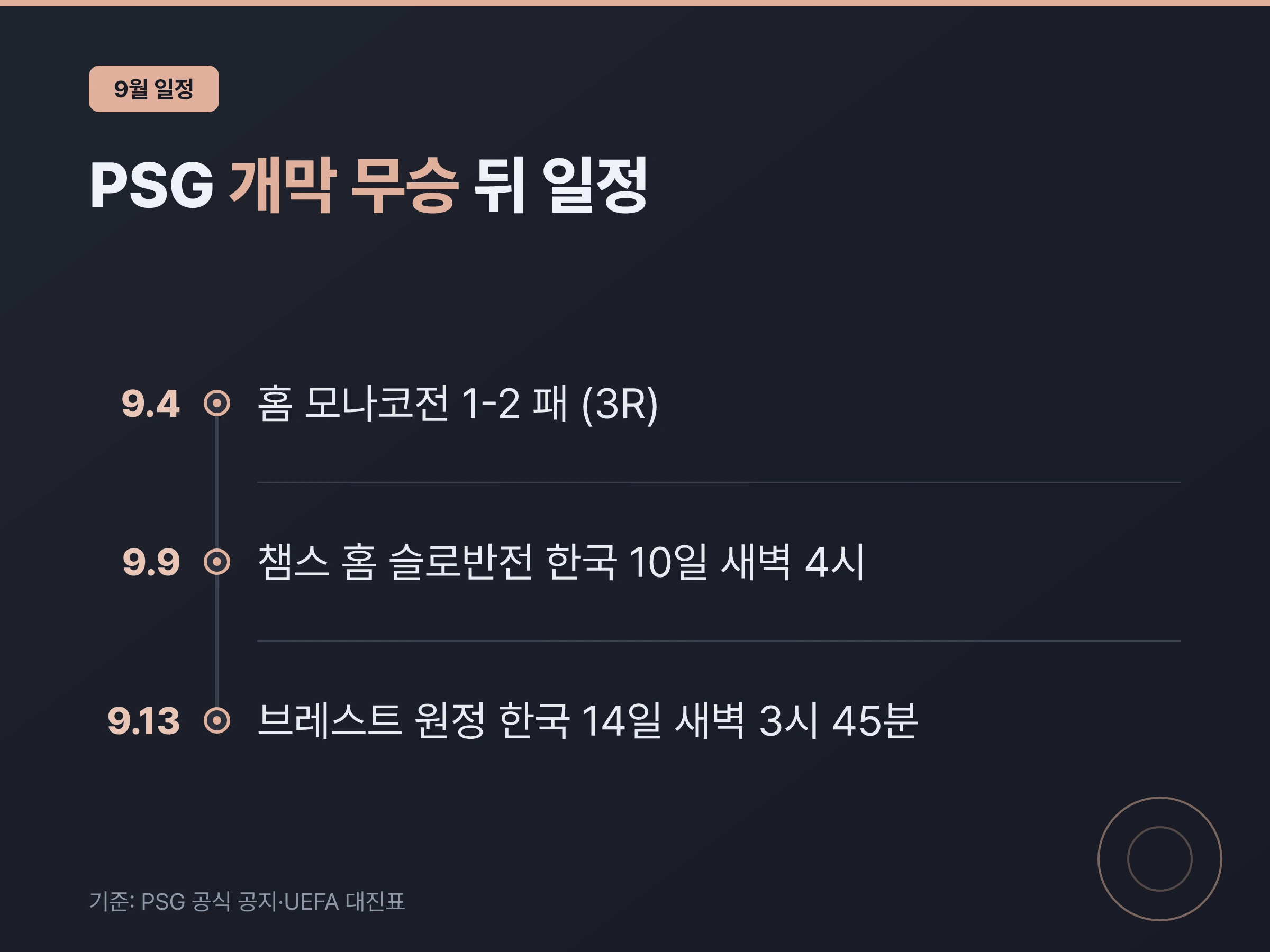 PSG 9월 경기 일정과 한국시간