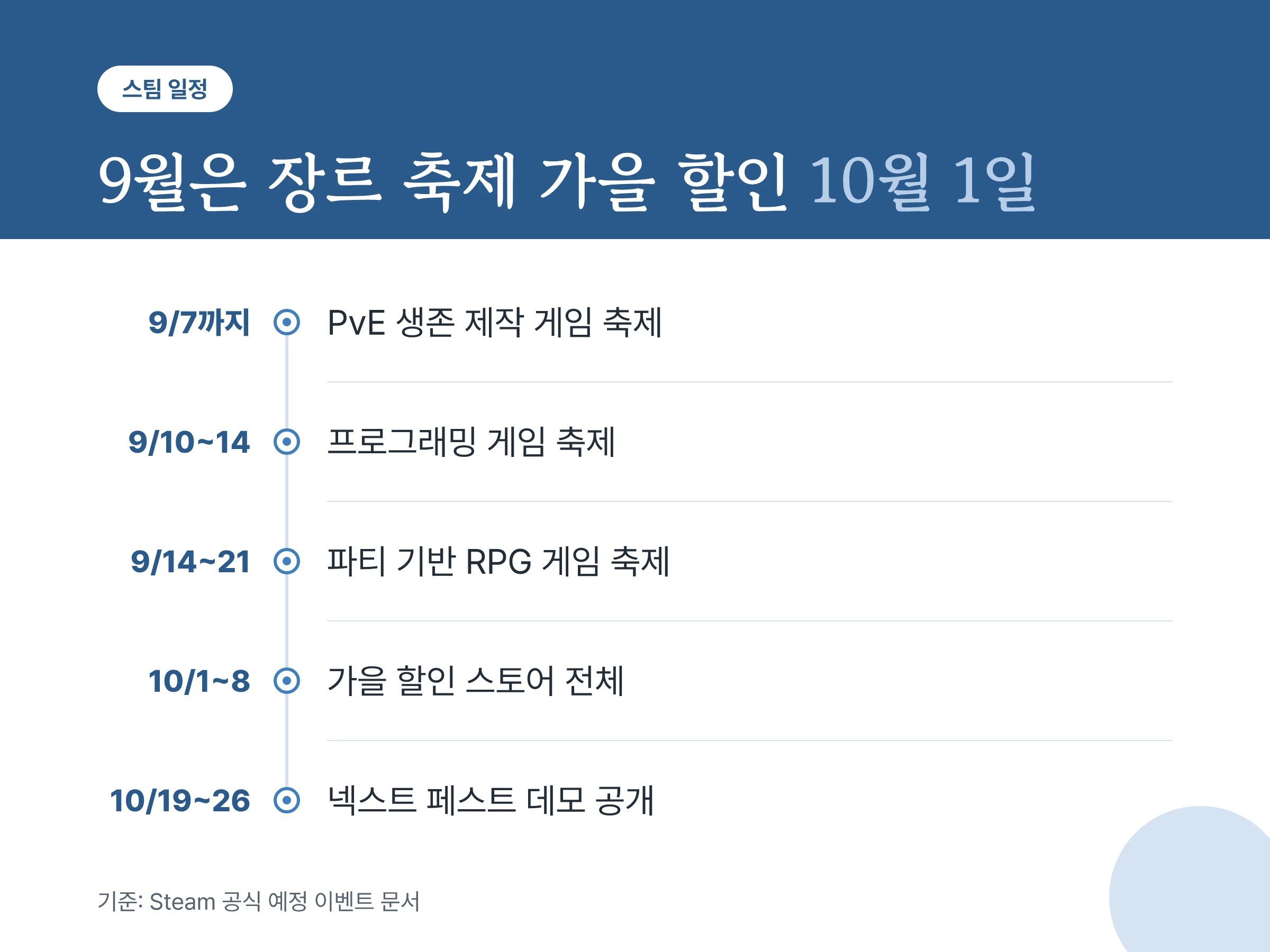 9월 장르 축제부터 10월 가을 할인·넥스트 페스트까지 일정