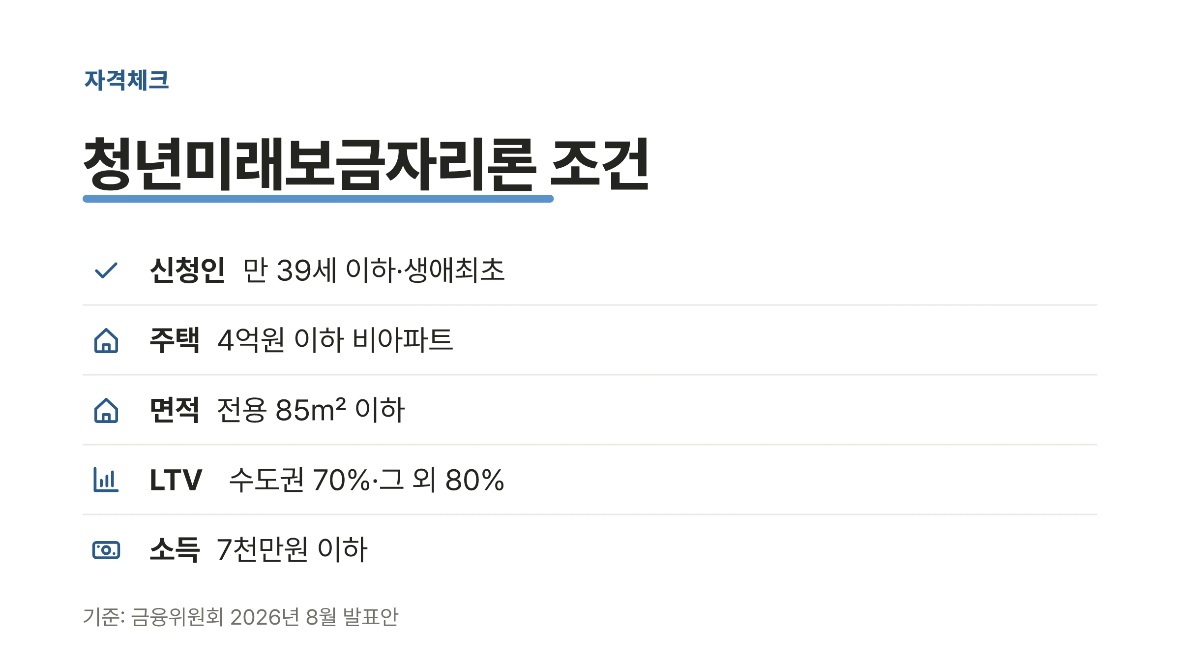 청년미래보금자리론의 발표된 자격 조건