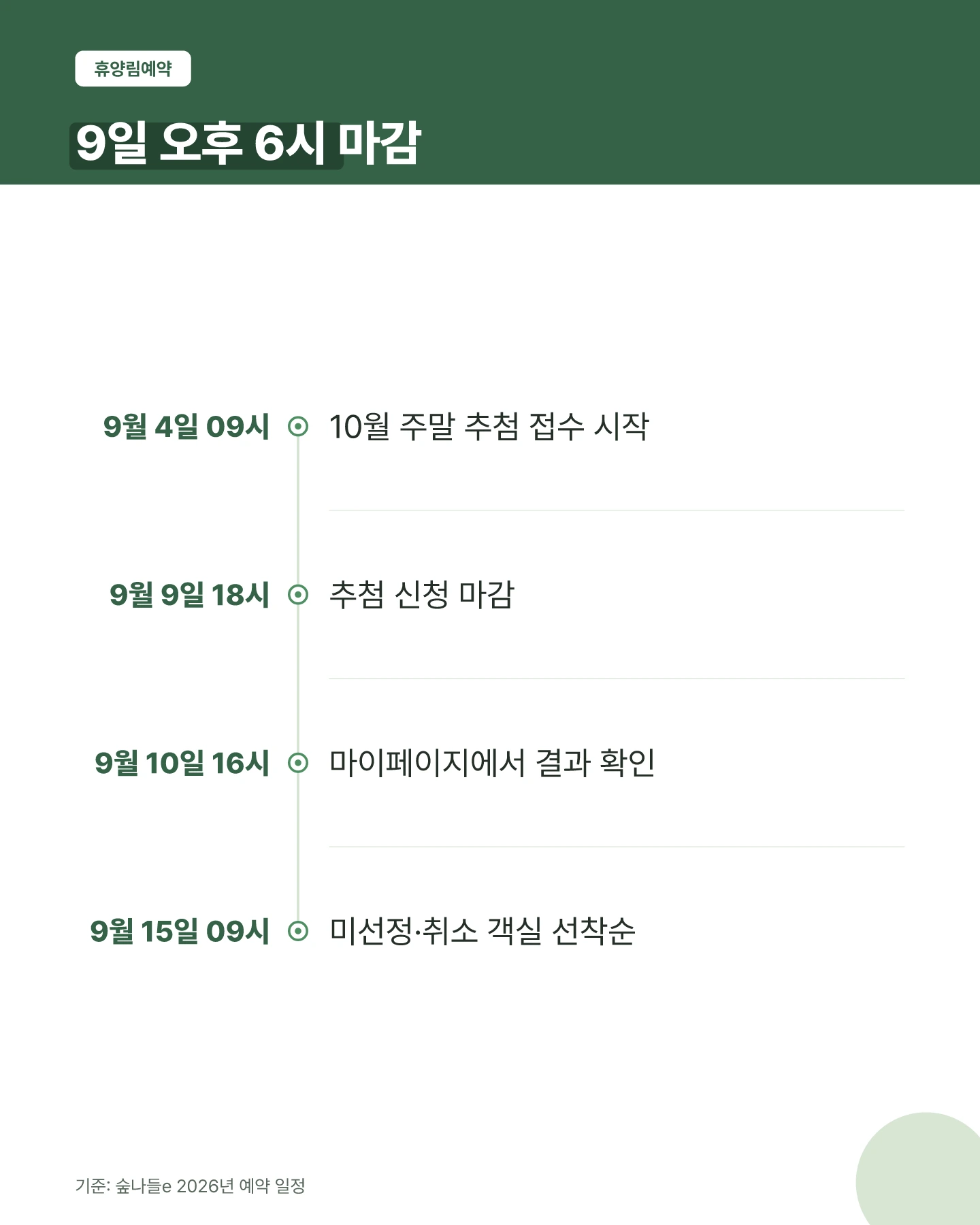 국립자연휴양림 10월 주말 추첨 일정