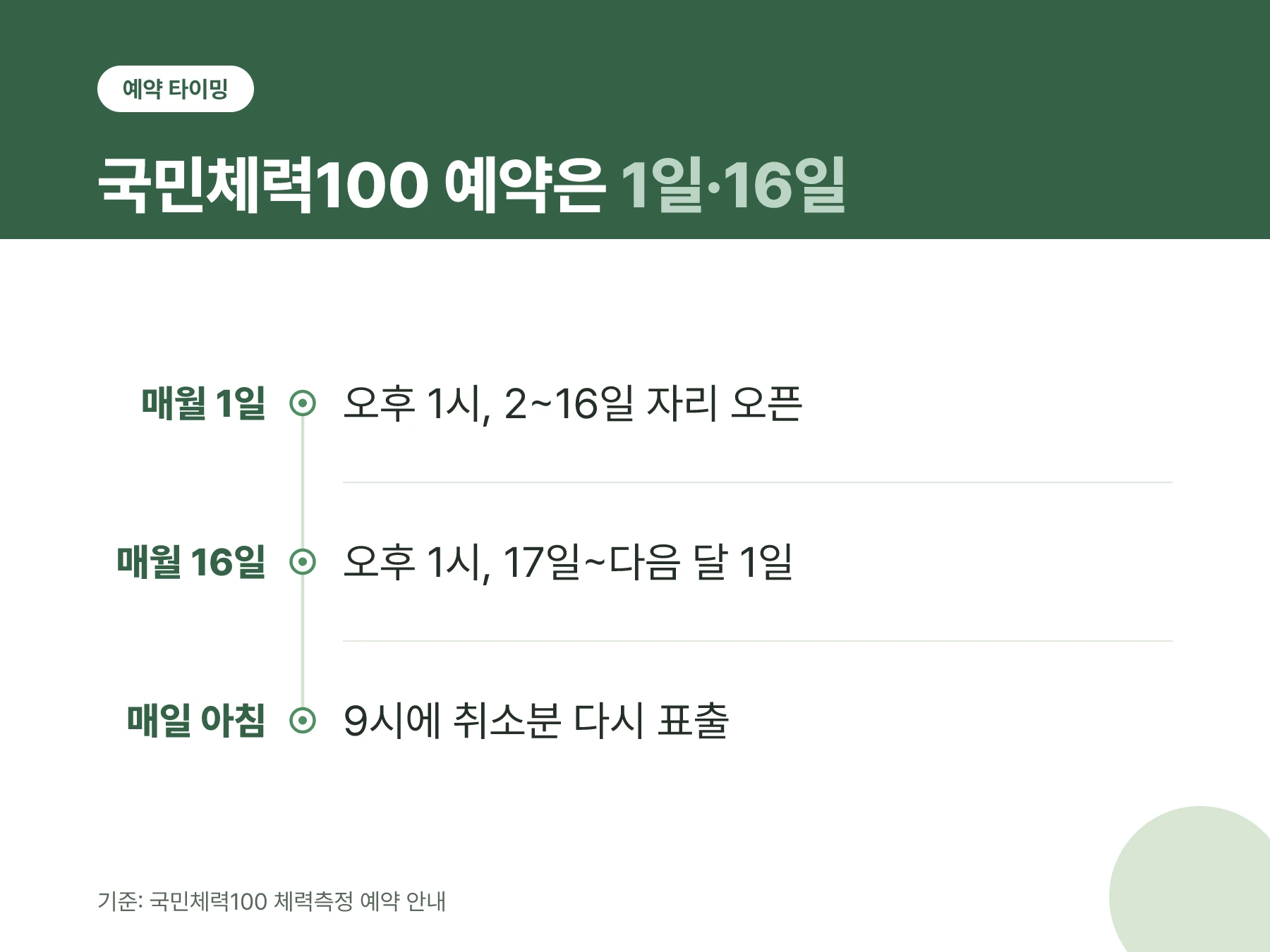 국민체력100 체력측정 예약은 1일·16일 오후 1시