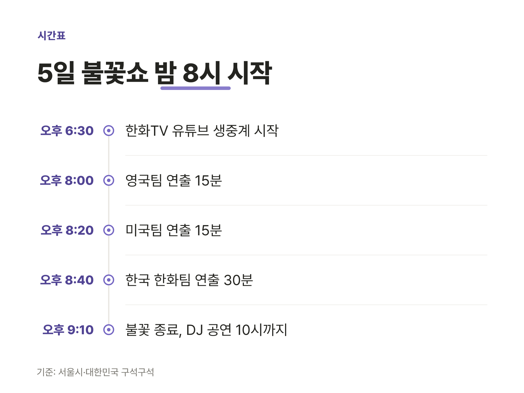9월 5일 서울세계불꽃축제 불꽃 연출 순서