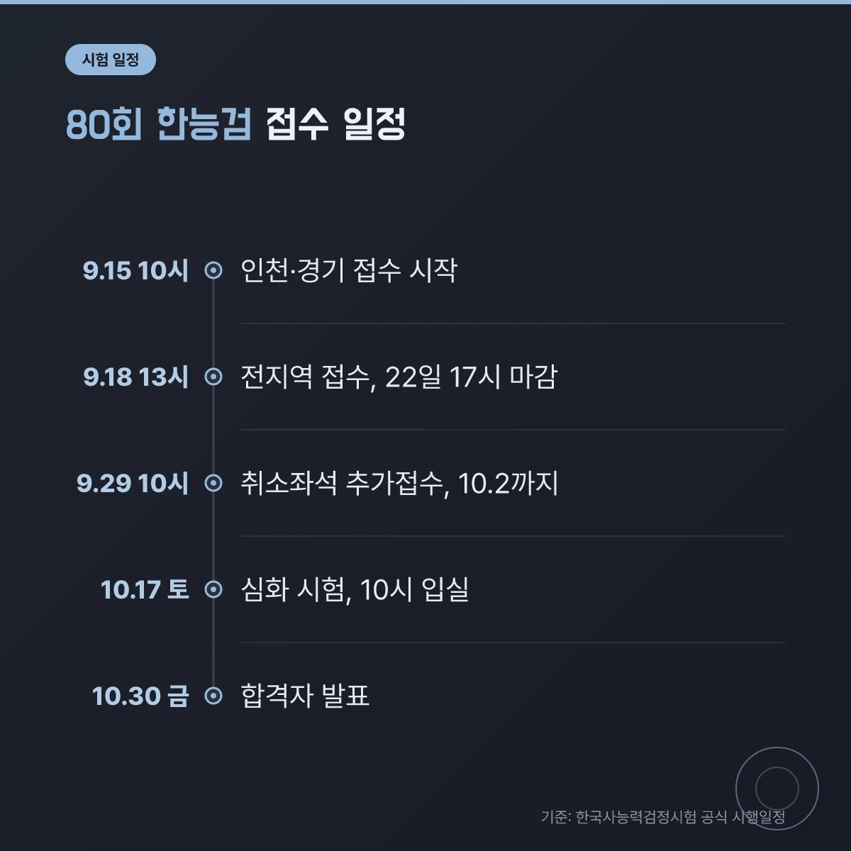제80회 한국사능력검정시험 주요 일정