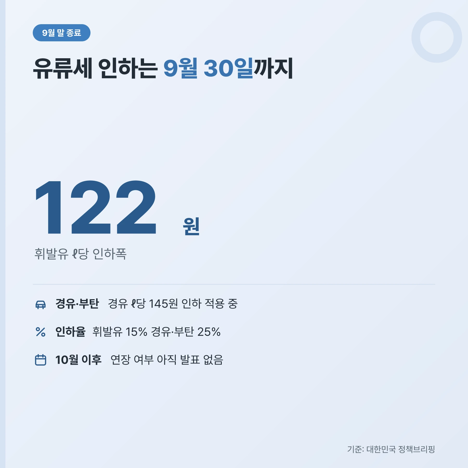 유류세 한시 인하 적용 현황