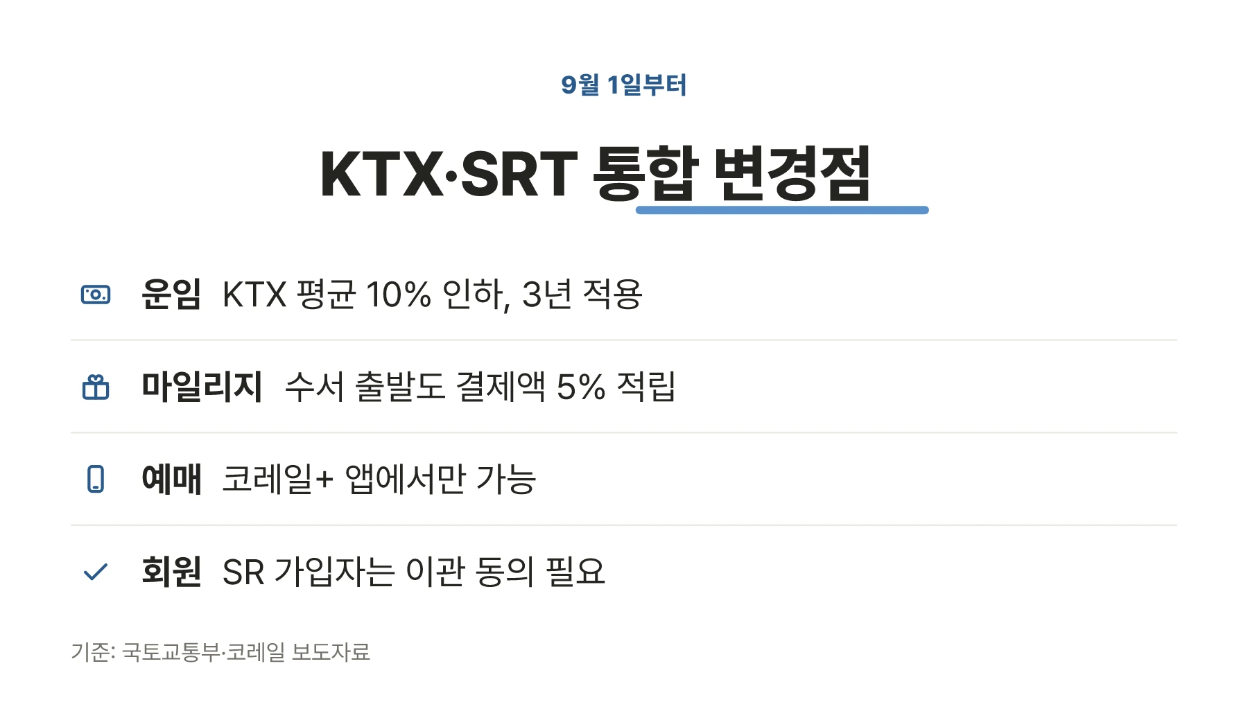 9월 1일 고속철도 통합으로 달라진 항목
