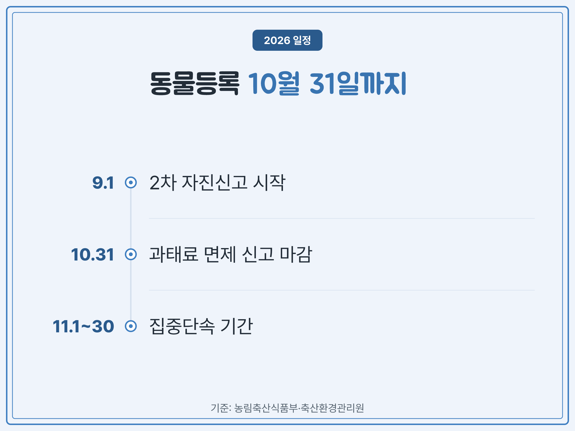 2026년 2차 반려견 동물등록 자진신고 일정